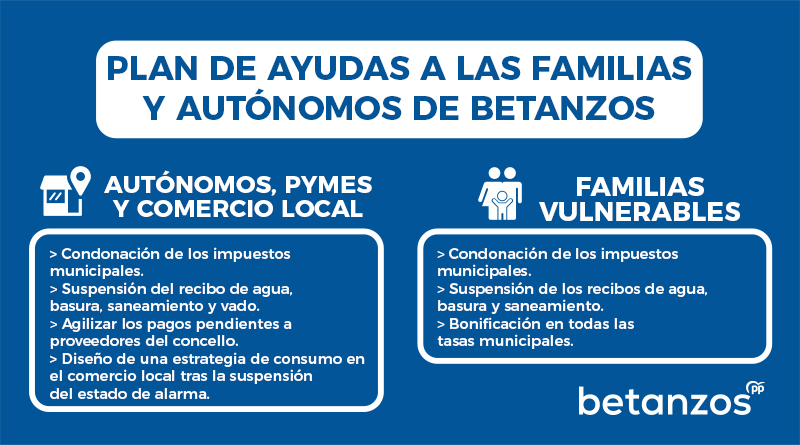 Cecilia Vázquez propone un Plan de ayudas a las familias y autónomos de Betanzos